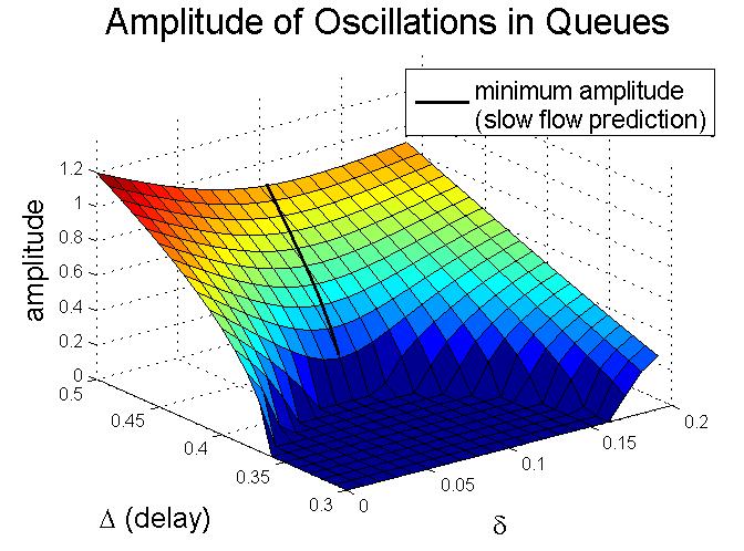 Figure 26